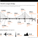 Illustration for article titled Worlds Largest Bridge to Stretch Over 13 Miles Long